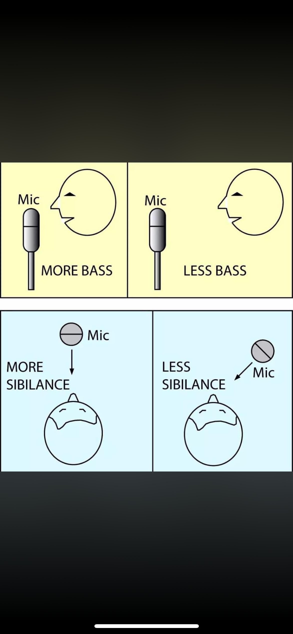 Vocal placement in studio